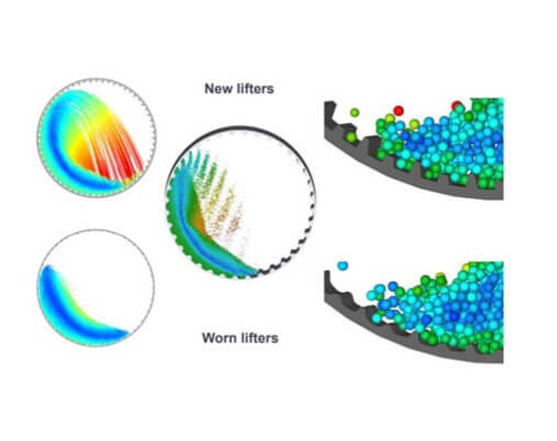 Prima Targeted Mill Performance Improvements On The Milling